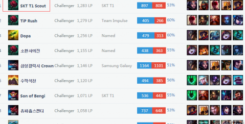 尝试通过边 尝试通过边