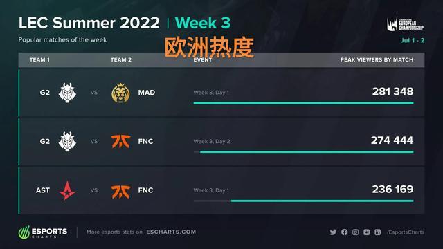 重做剧本