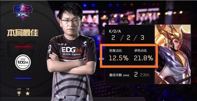 这类球员的